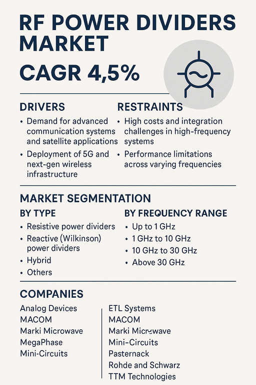 rf-power-dividers-market