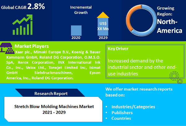 Stretch Blow Molding Machines Market