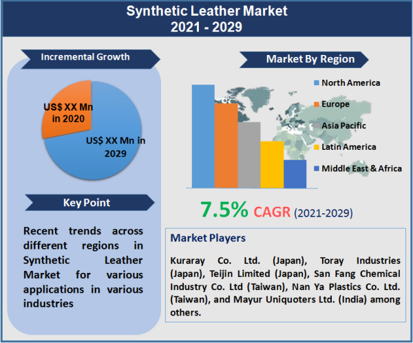 Synthetic Leather Market