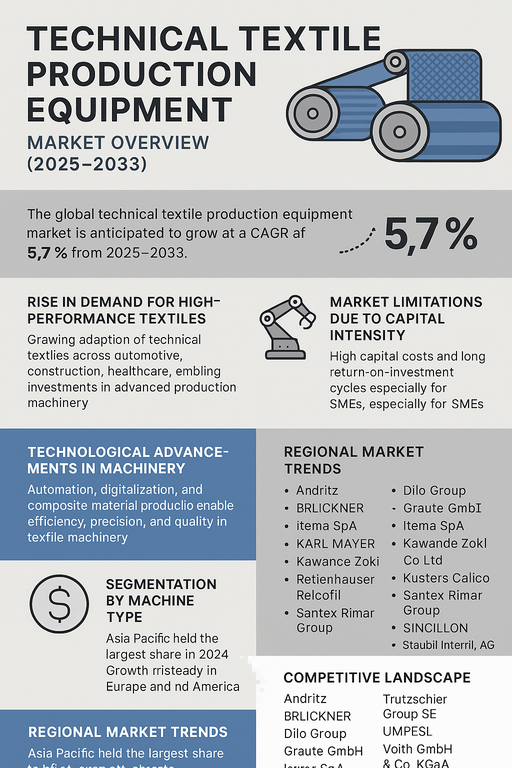 technical-textile-production-equipment-market