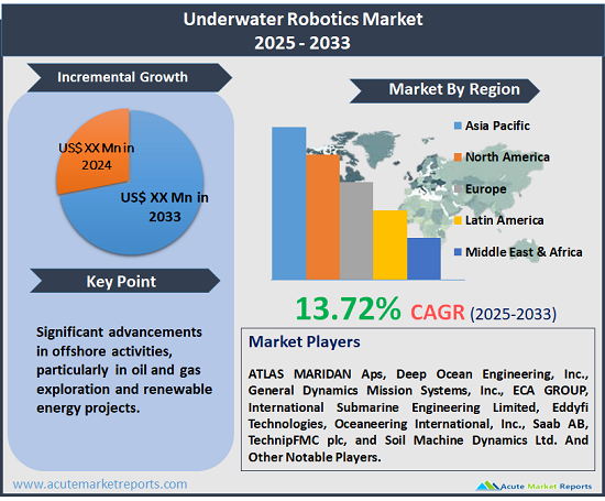 underwater-robotics-market